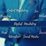 Estrategias gratuitas para posicionar tu página web y aumentar su visibilidad sin invertir dinero
